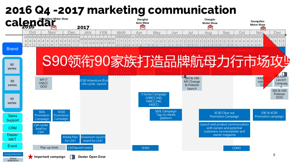 全国市场经理会议S90市场战略与创意方案_第5页