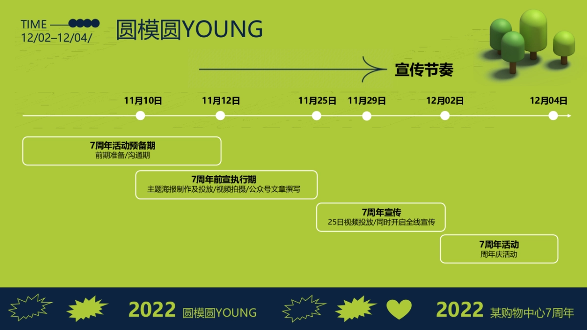 商业购物中心12月7周年膨胀动物园萌兽活动策划案_第7页