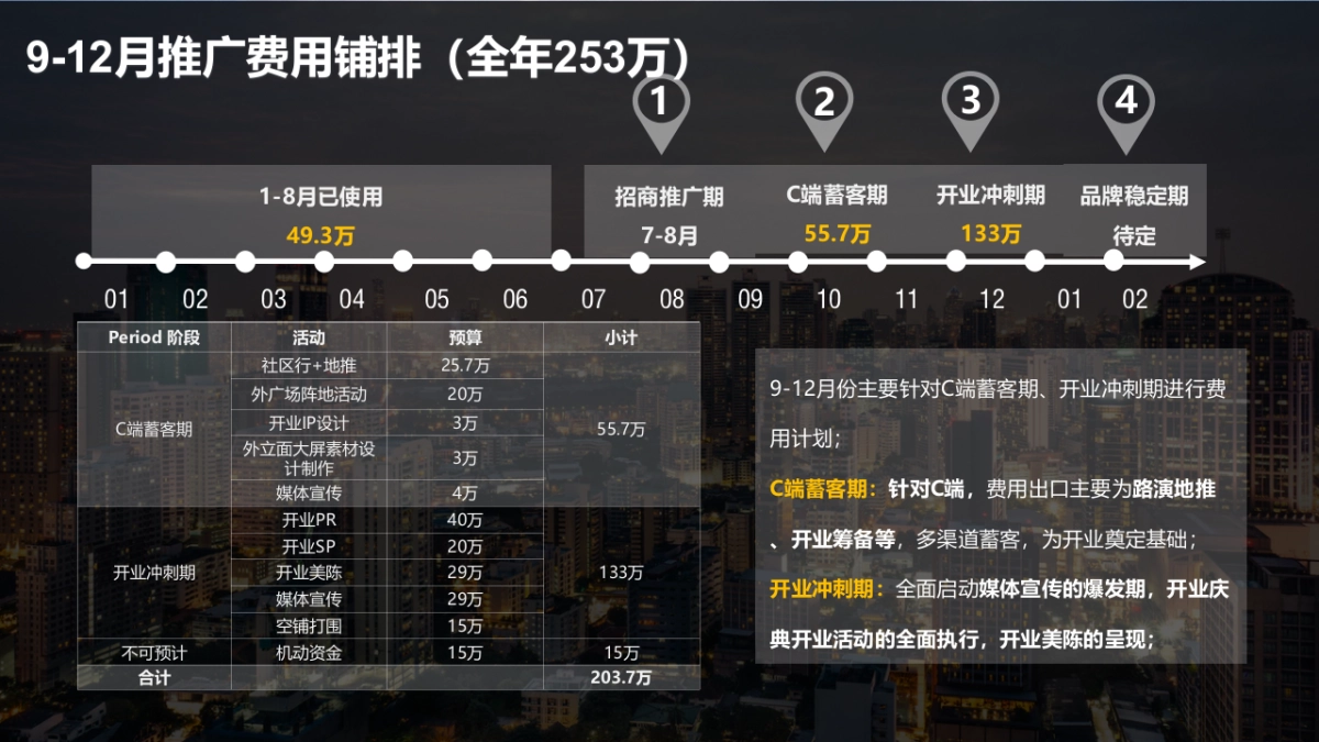 商业购物中心筹备期9-11月工作计划及推广方案_第4页