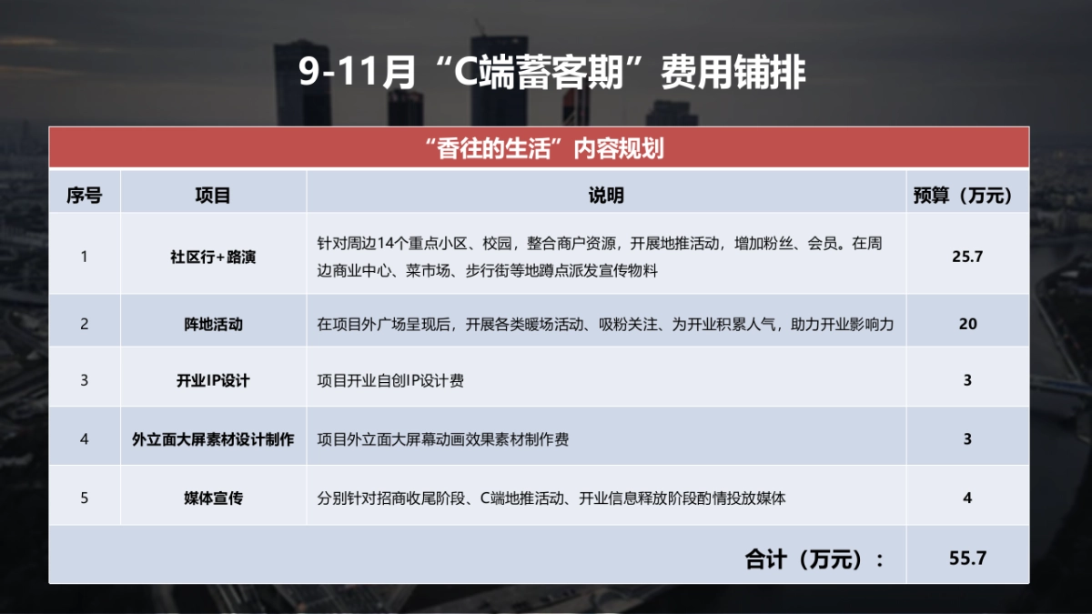 商业购物中心筹备期9-11月工作计划及推广方案_第7页