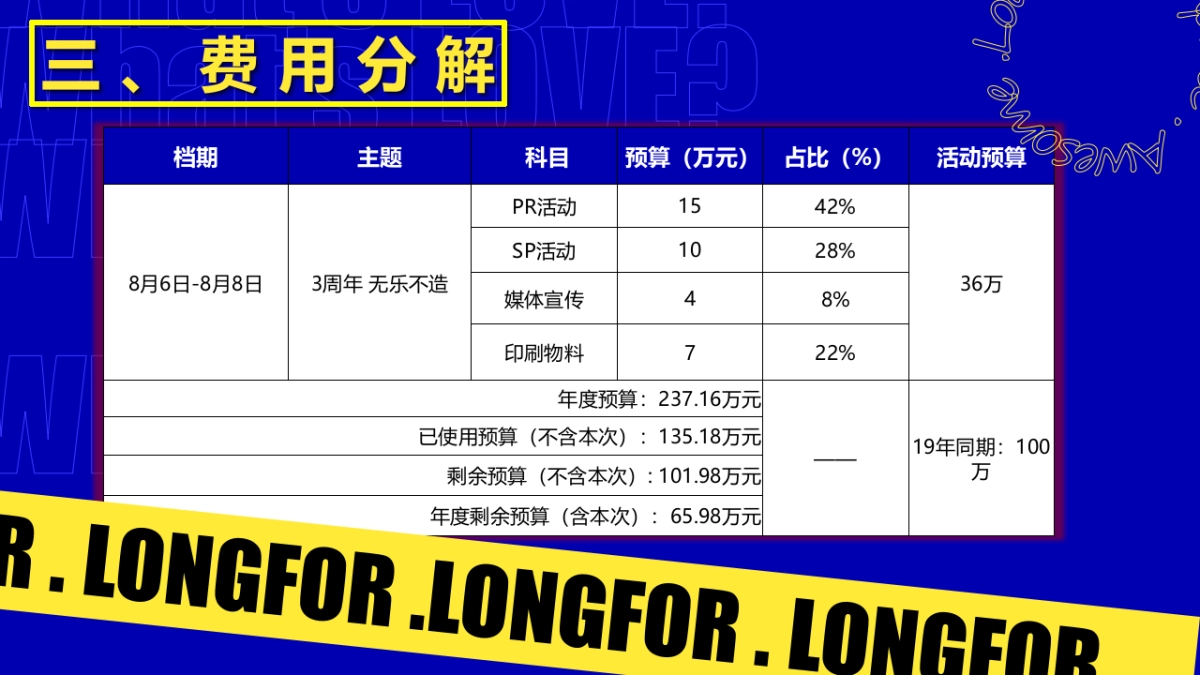 商业购物中心无乐不造3周年庆活动策划方案_第10页