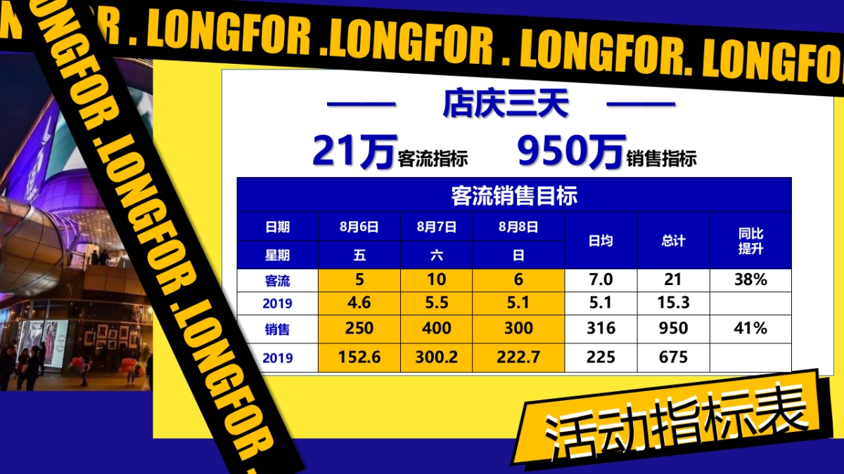 商业购物中心无乐不造3周年庆活动策划方案_第8页