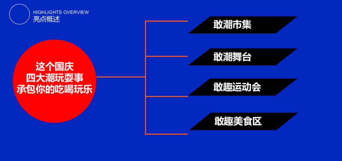 商业购物中心系列“敢趣敢潮”主题活动策划方案_第8页