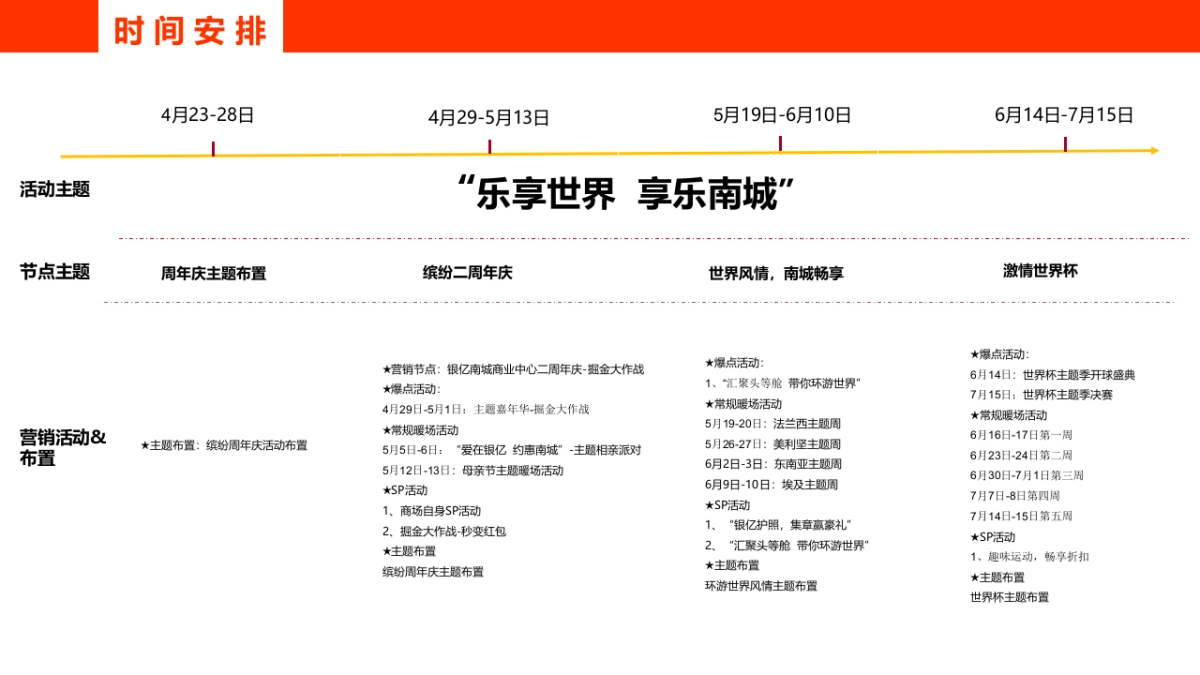 银亿南城商业中心二周年庆世界杯主题系列活动方案_第10页