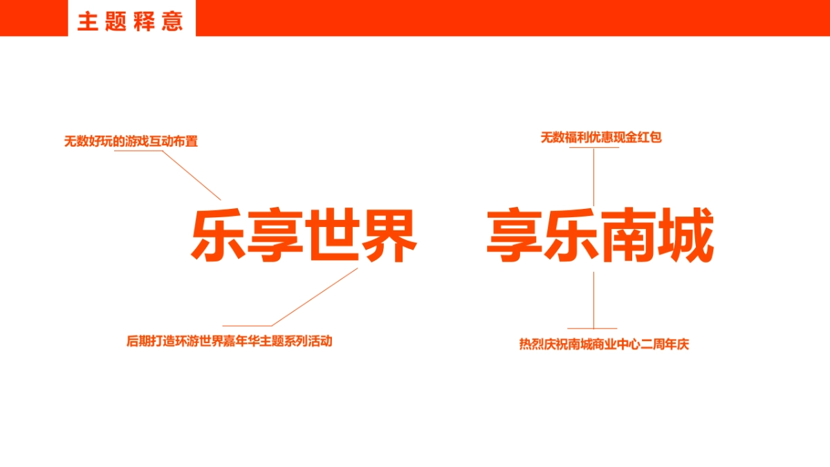 银亿南城商业中心二周年庆世界杯主题系列活动方案_第5页