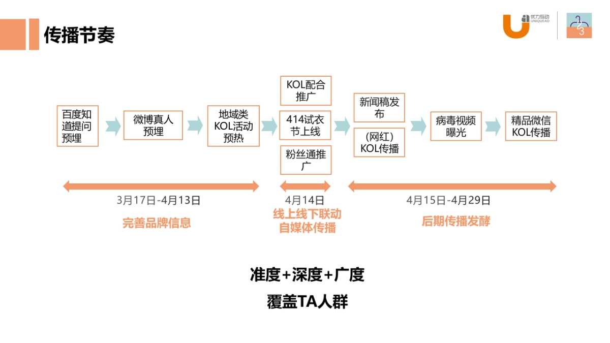 优力互动 - 衣二三414试衣节项目结案报告_第4页