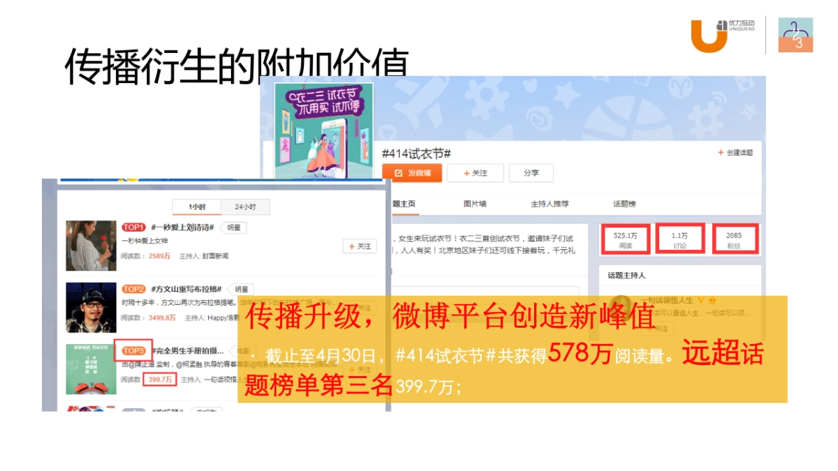 优力互动 - 衣二三414试衣节项目结案报告_第9页