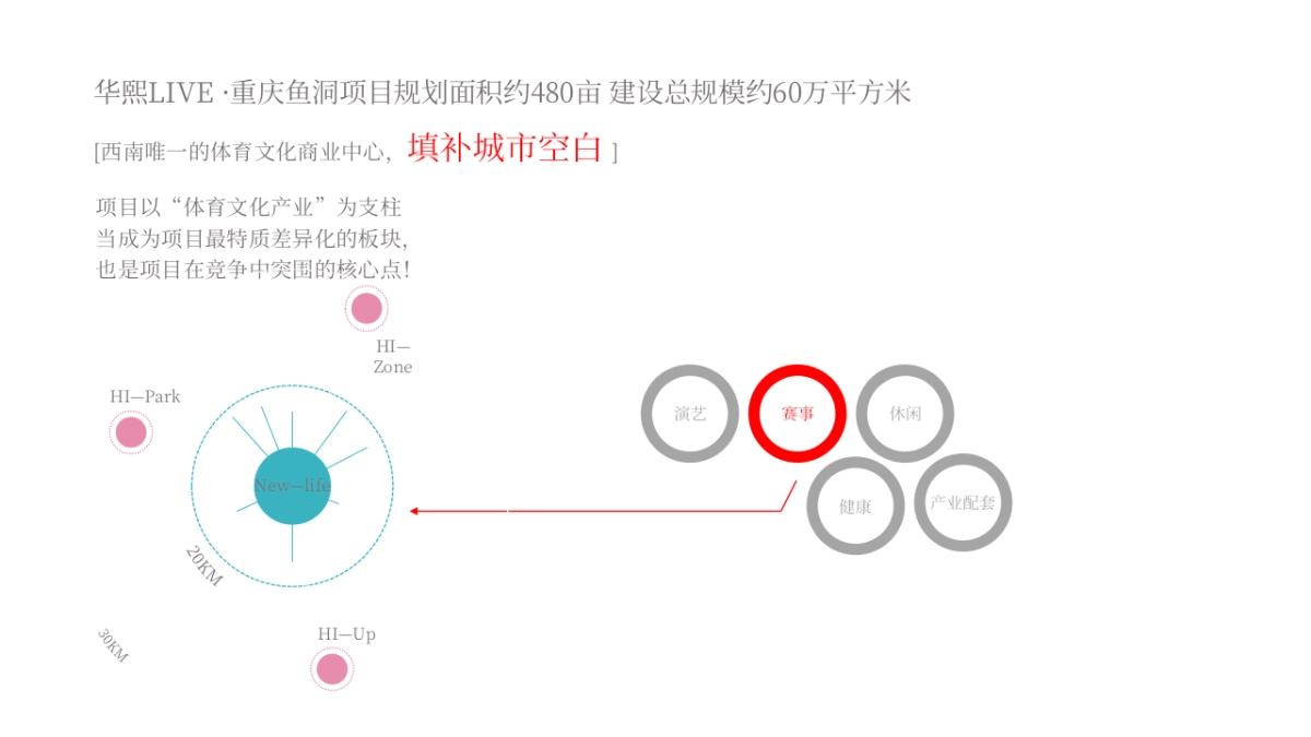 重庆·华熙live商业包装方案_第8页