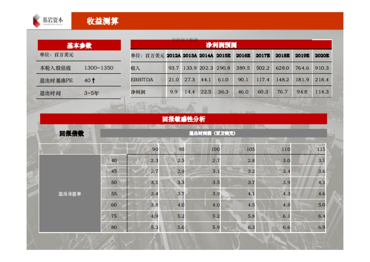 19.基岩普方达价值回归二期基金募集.商业计划书_第4页