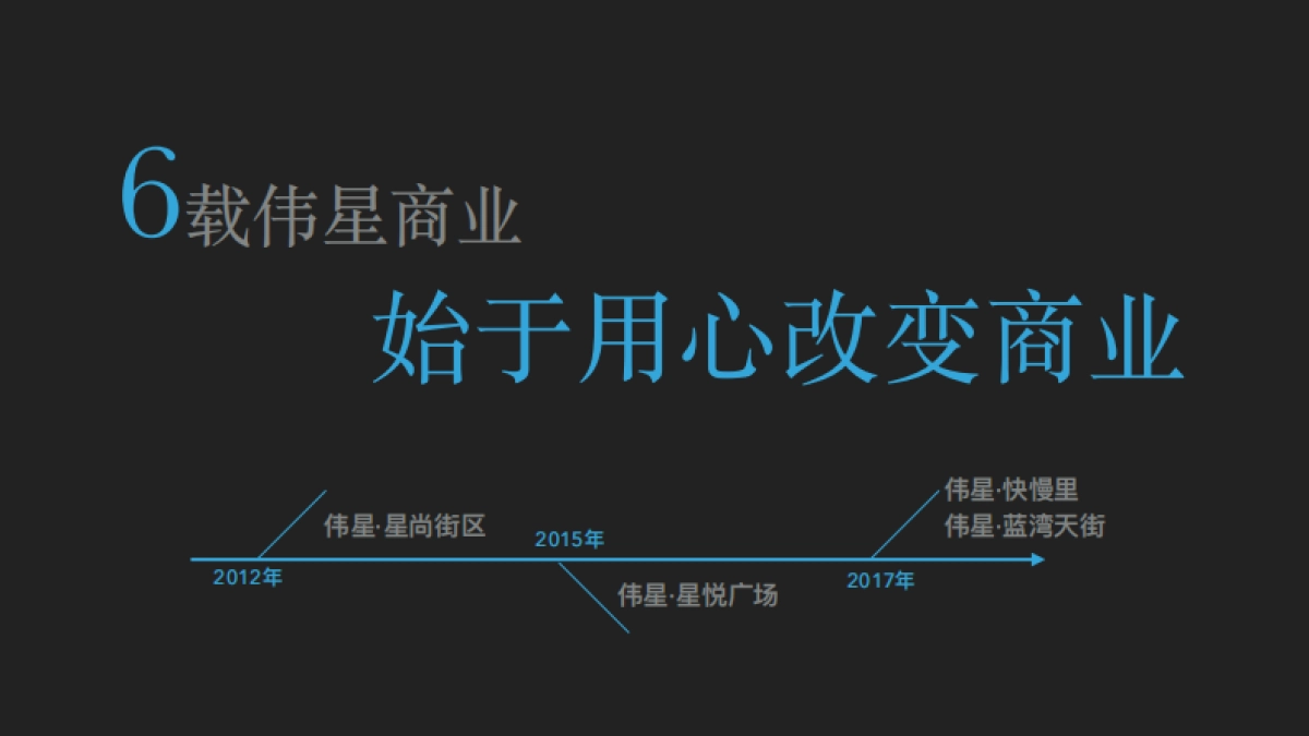 2018伟星万悦商业街推广案_第9页