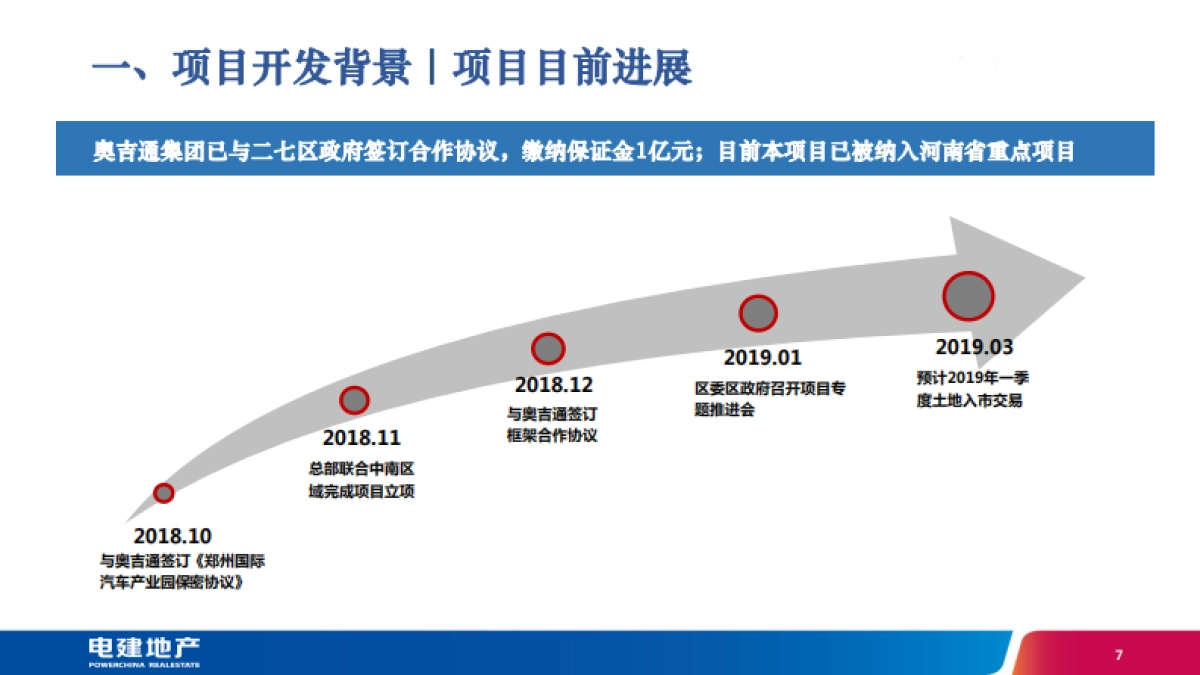 2020河南郑州国际汽车产业园项目预可研汇报方案_第5页