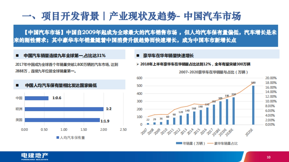 2020河南郑州国际汽车产业园项目预可研汇报方案_第8页