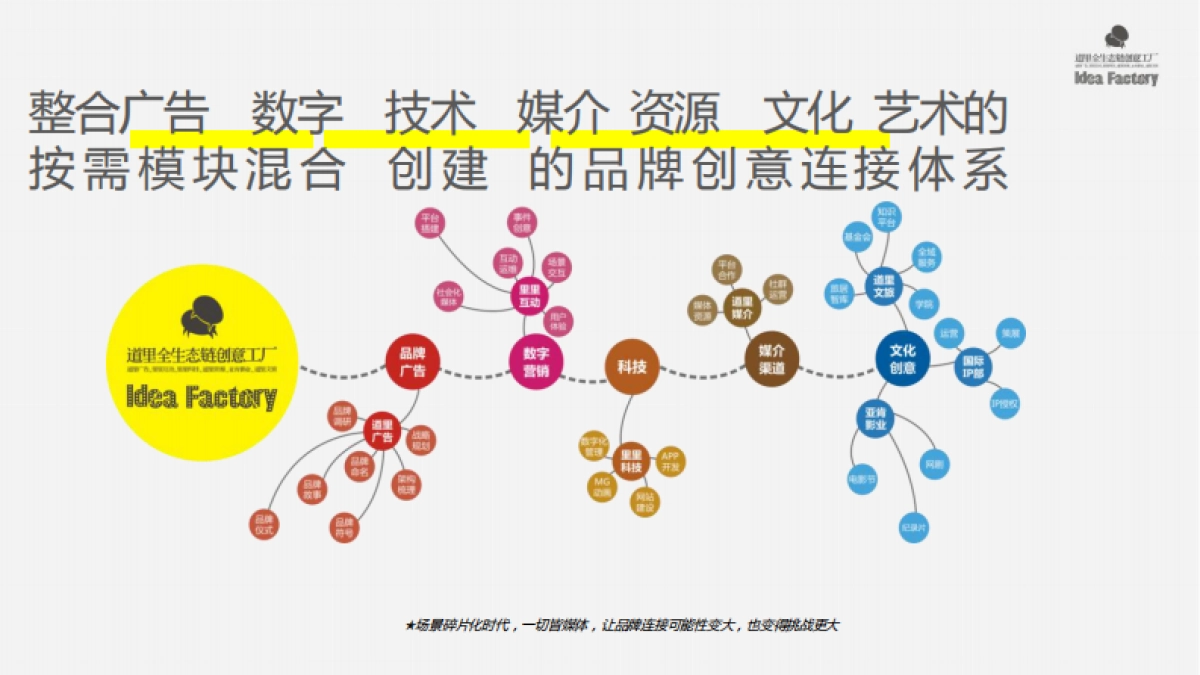 2018年宝能城社群运营和推广方案_第3页