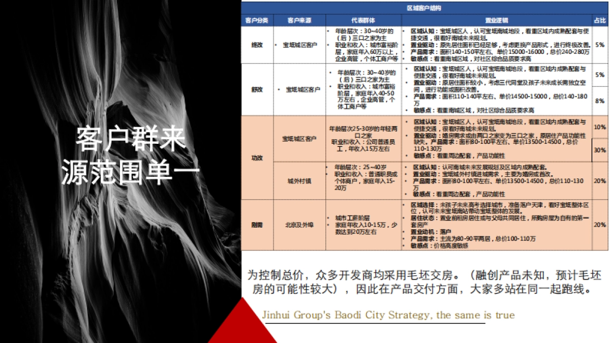 2019金辉天津宝坻项目群广告策略方案_第5页