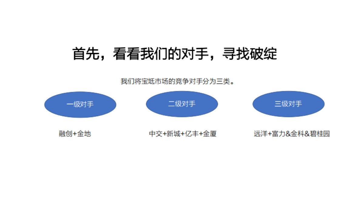 2019金辉天津宝坻项目群广告策略方案_第9页