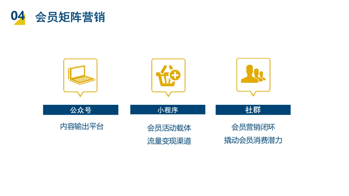 2021购物中心会员社群运营方案_第10页