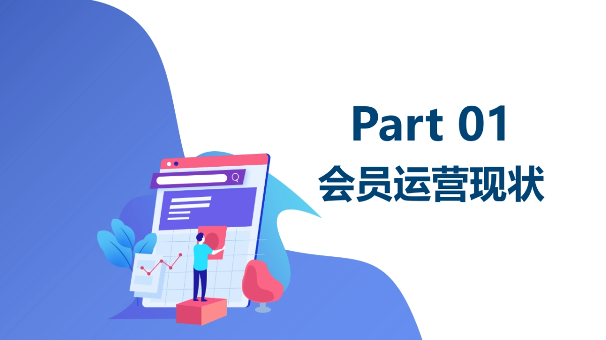 2021购物中心会员社群运营方案_第3页