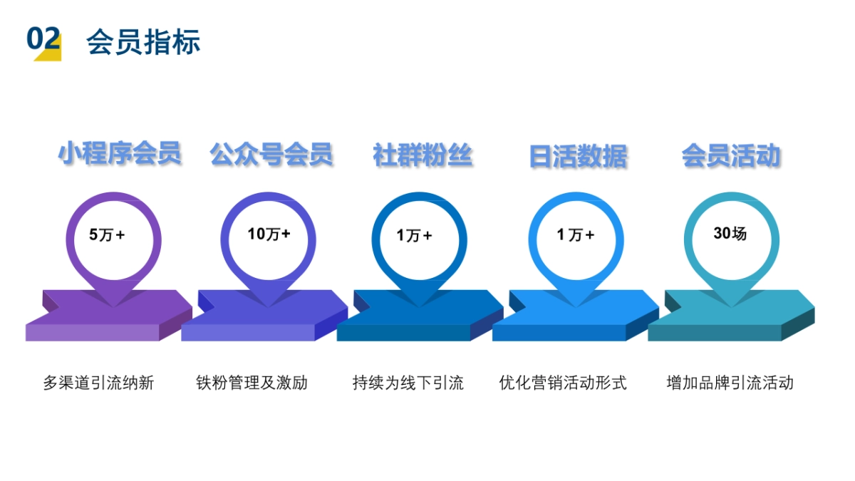 2021购物中心会员社群运营方案_第8页