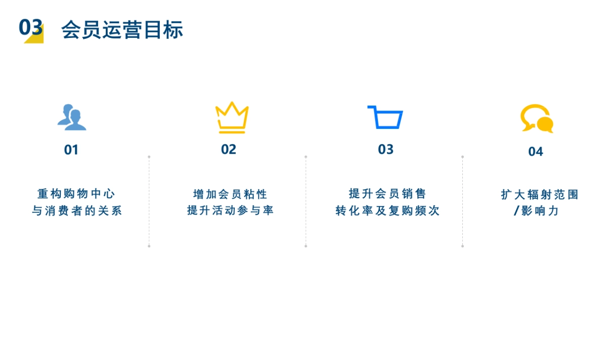 2021购物中心会员社群运营方案_第9页