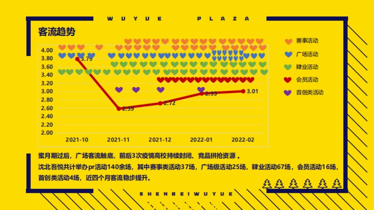 2022沈北吾悦广场年轻客群营销分享_第5页