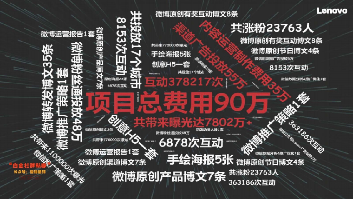 Lenovo联想社交媒体投放结案报告_第7页