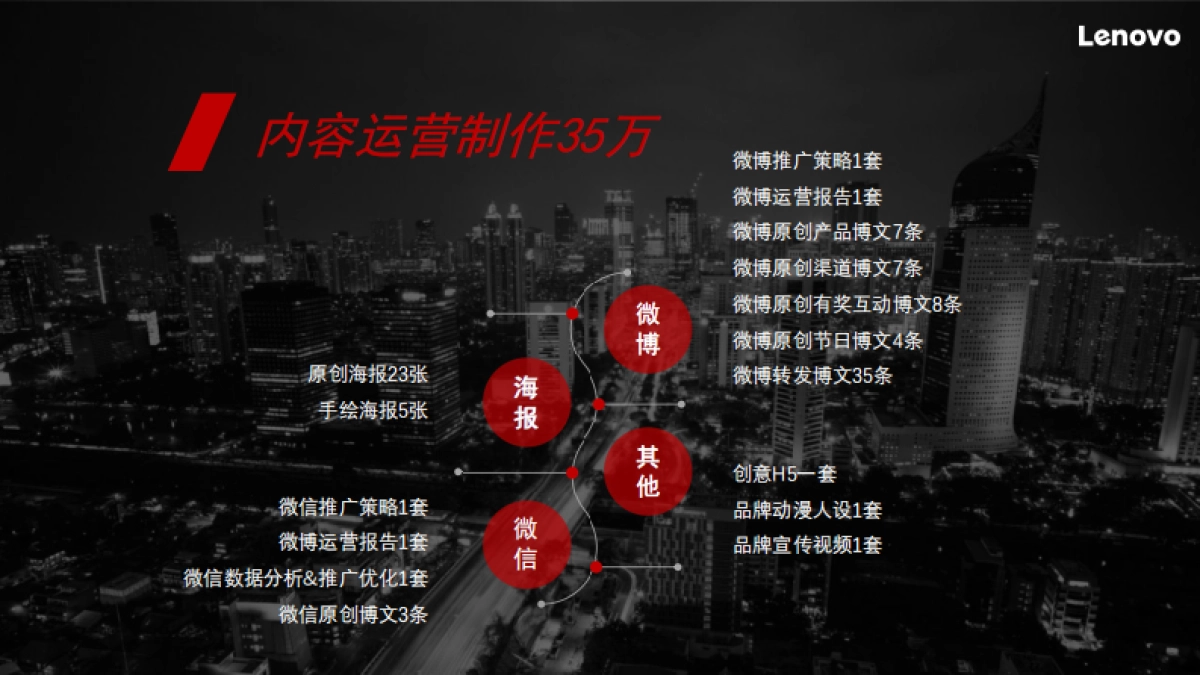 Lenovo联想社交媒体投放结案报告_第9页