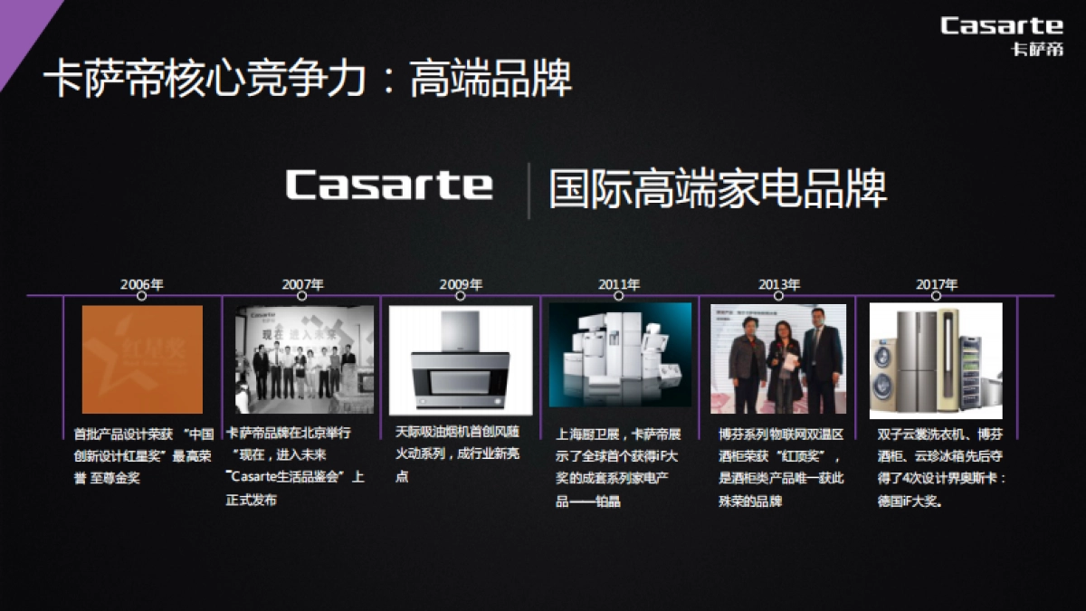 卡萨帝F+设计师社群营销方案-82P-201803_第9页