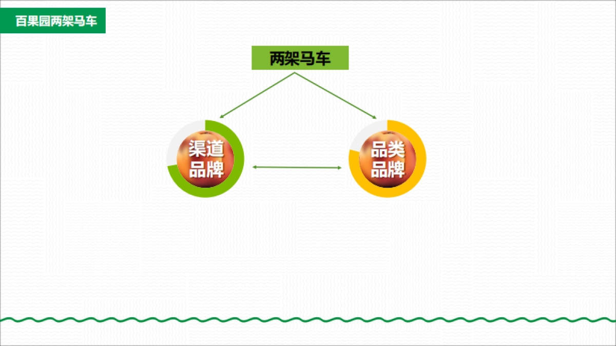 社群运营-百果园的社群运营介绍_第4页