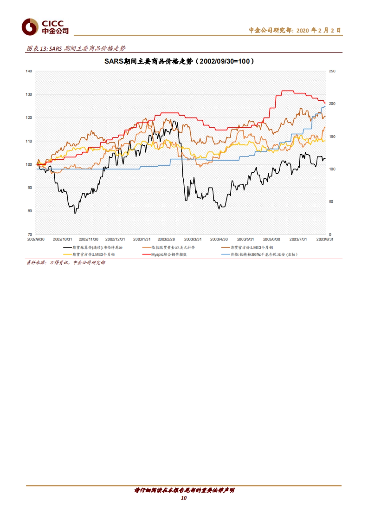 疫情对市场及盈利的影响分析-中金(群友分享）-20200202_第10页