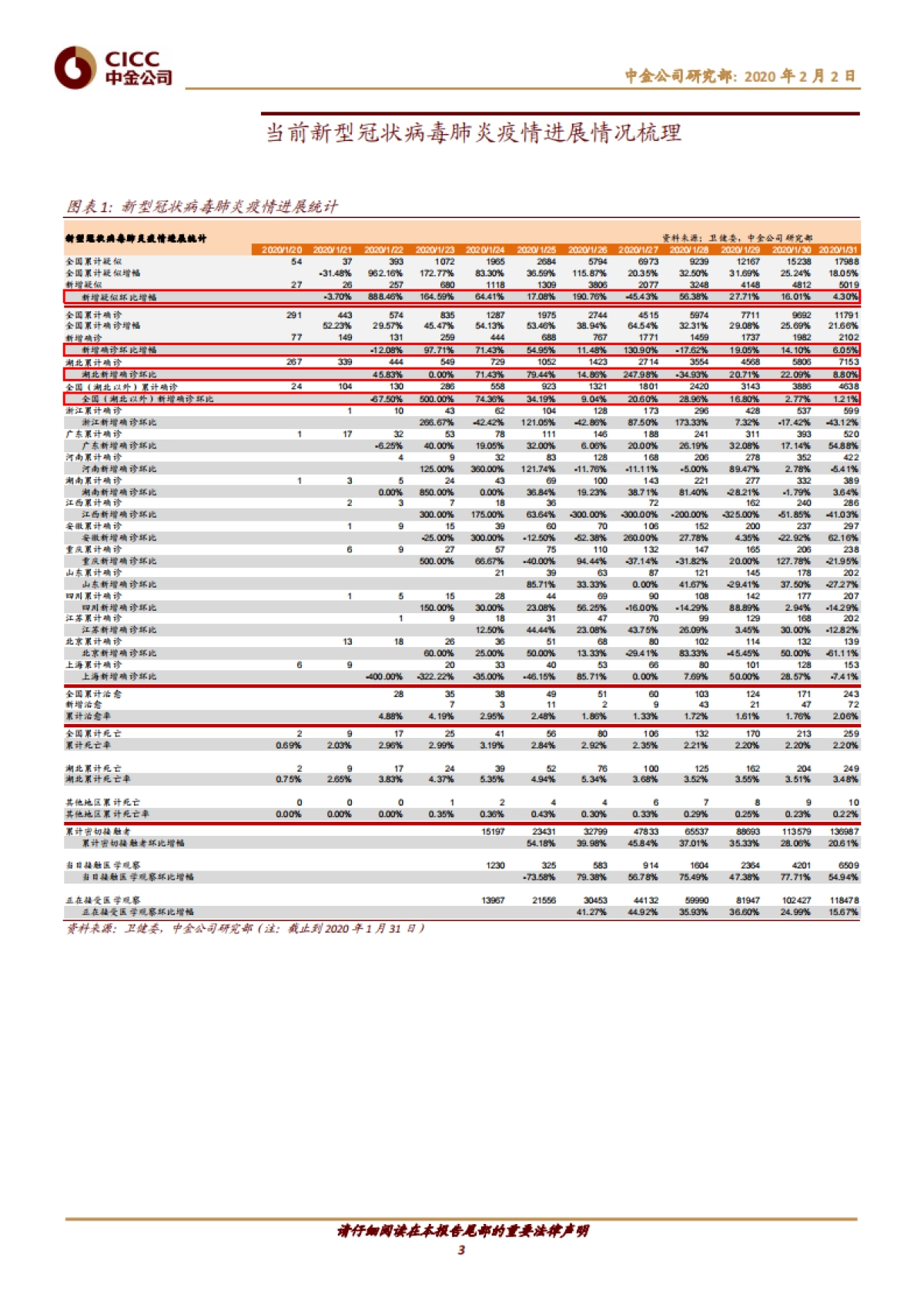 疫情对市场及盈利的影响分析-中金(群友分享）-20200202_第3页