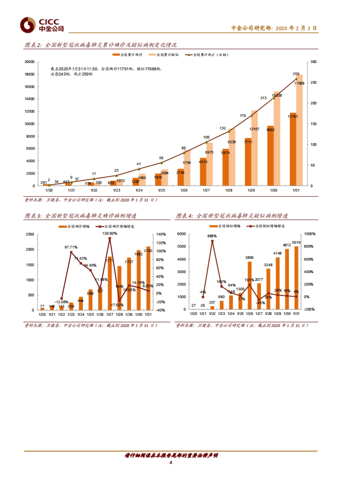 疫情对市场及盈利的影响分析-中金(群友分享）-20200202_第4页