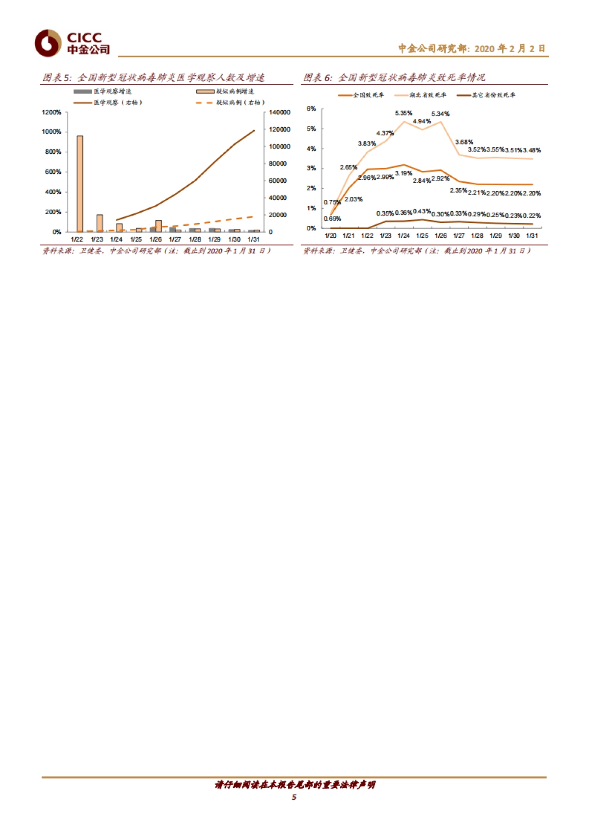 疫情对市场及盈利的影响分析-中金(群友分享）-20200202_第5页