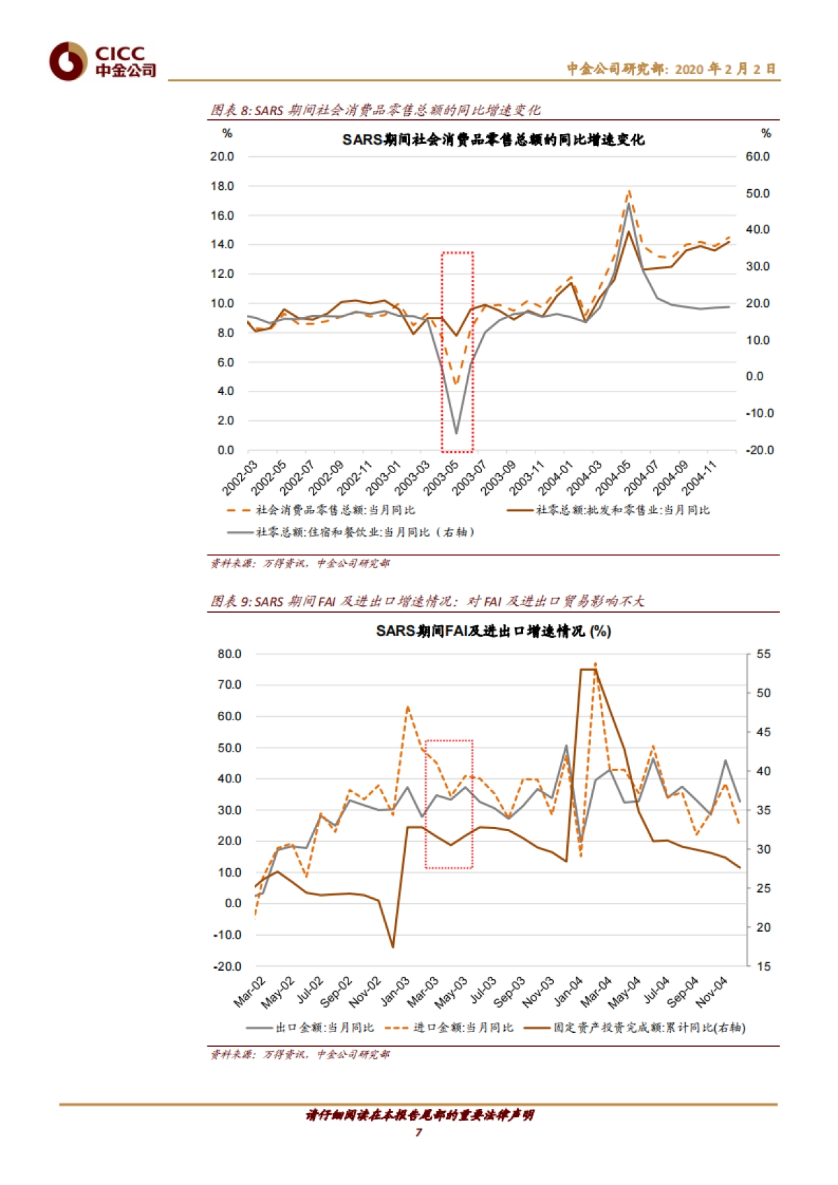 疫情对市场及盈利的影响分析-中金(群友分享）-20200202_第7页