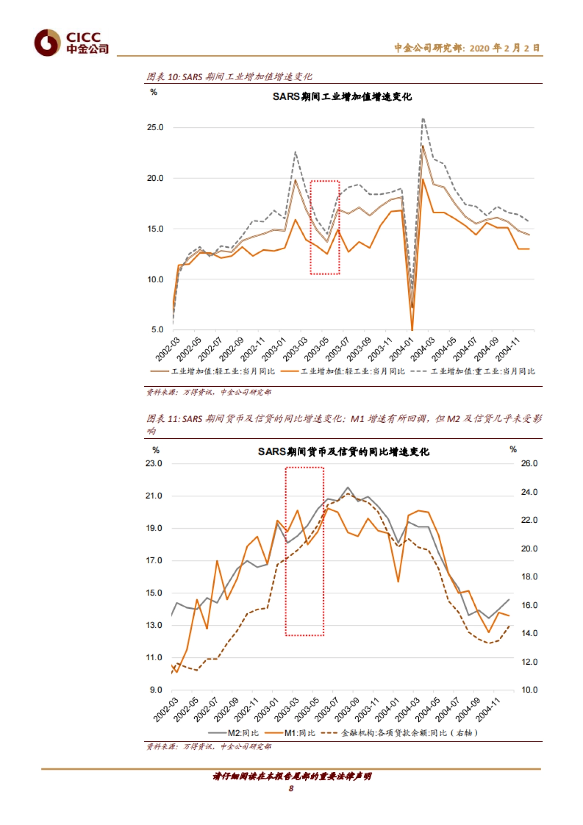 疫情对市场及盈利的影响分析-中金(群友分享）-20200202_第8页