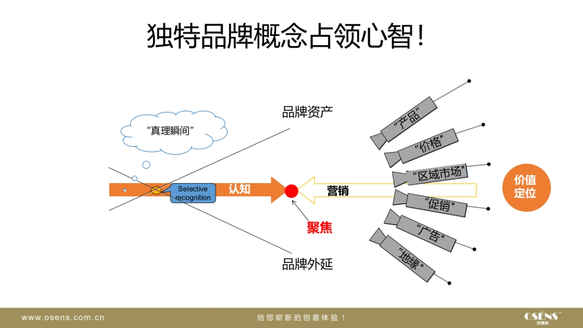 楚楚科技系列创意提案_第4页