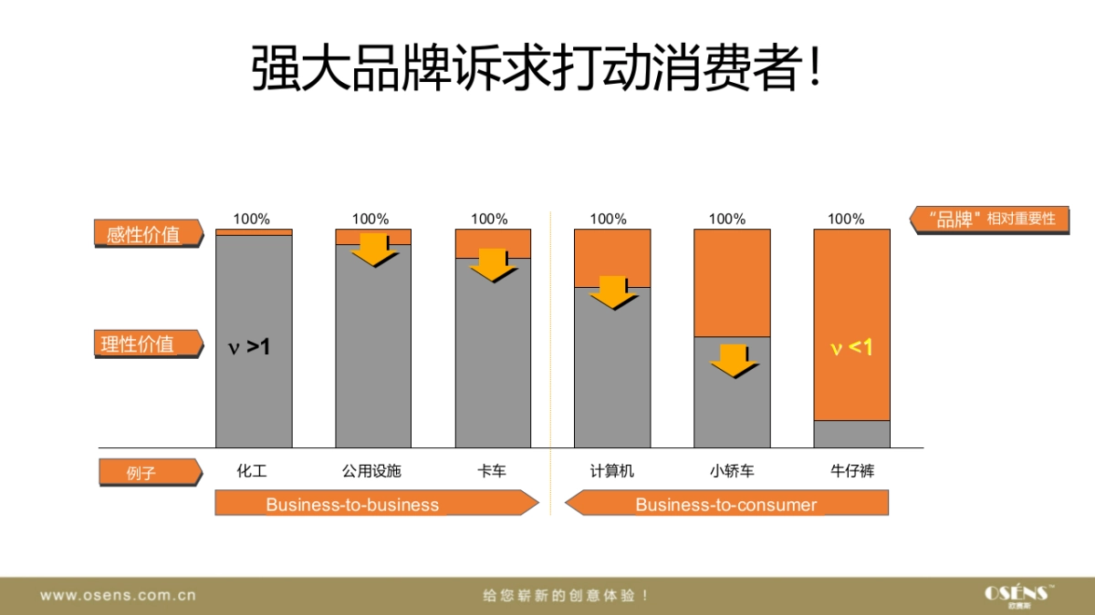 楚楚科技系列创意提案_第5页
