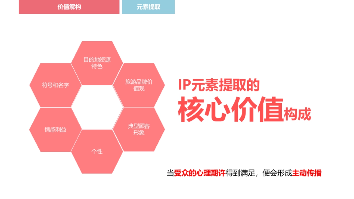 大云IP设计策划方案（4.28）_第8页