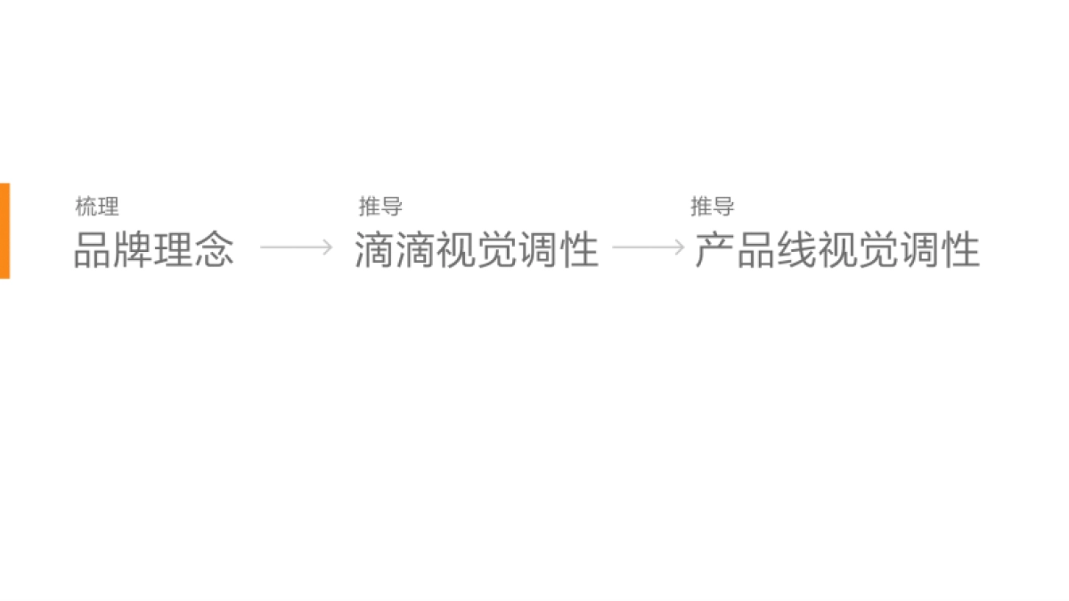 滴滴主品牌与产品线视觉调性研究_第8页