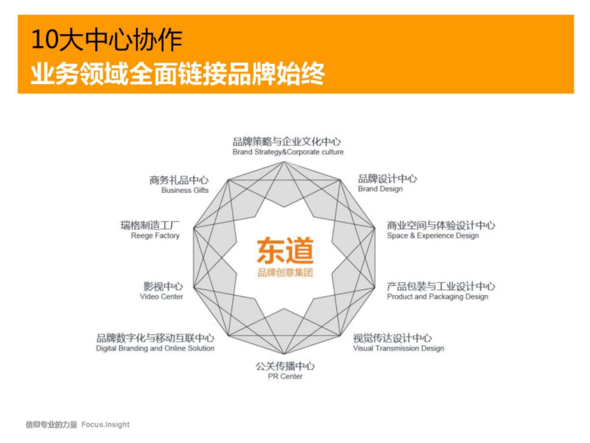 东道-越秀商投品牌形象整合及视觉识别系统创意方案_第9页