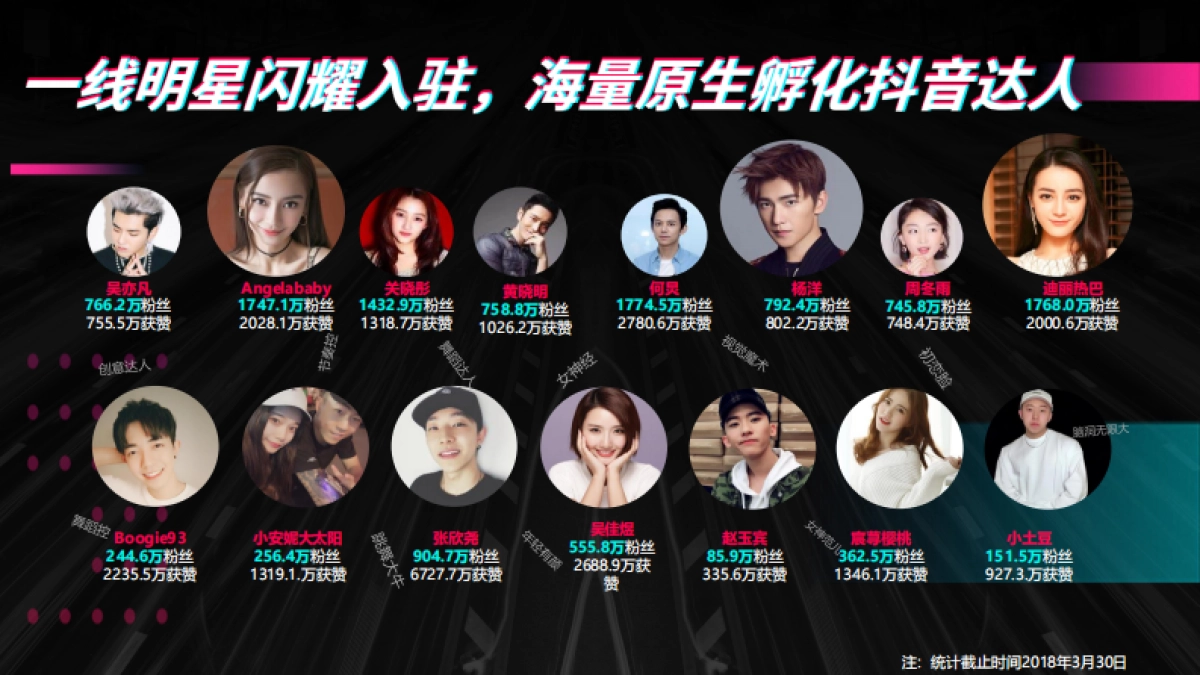 抖音X曼秀雷敦创意玩法分享及建议_第8页