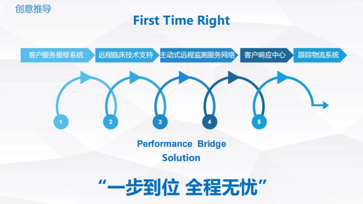 飞利浦CS创意脚本_第6页