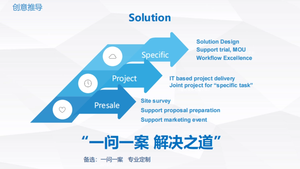 飞利浦CS创意脚本_第8页