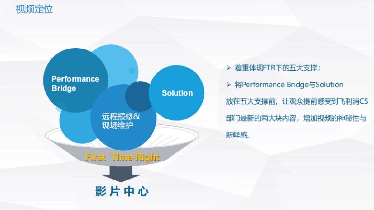 飞利浦CS创意脚本_第9页