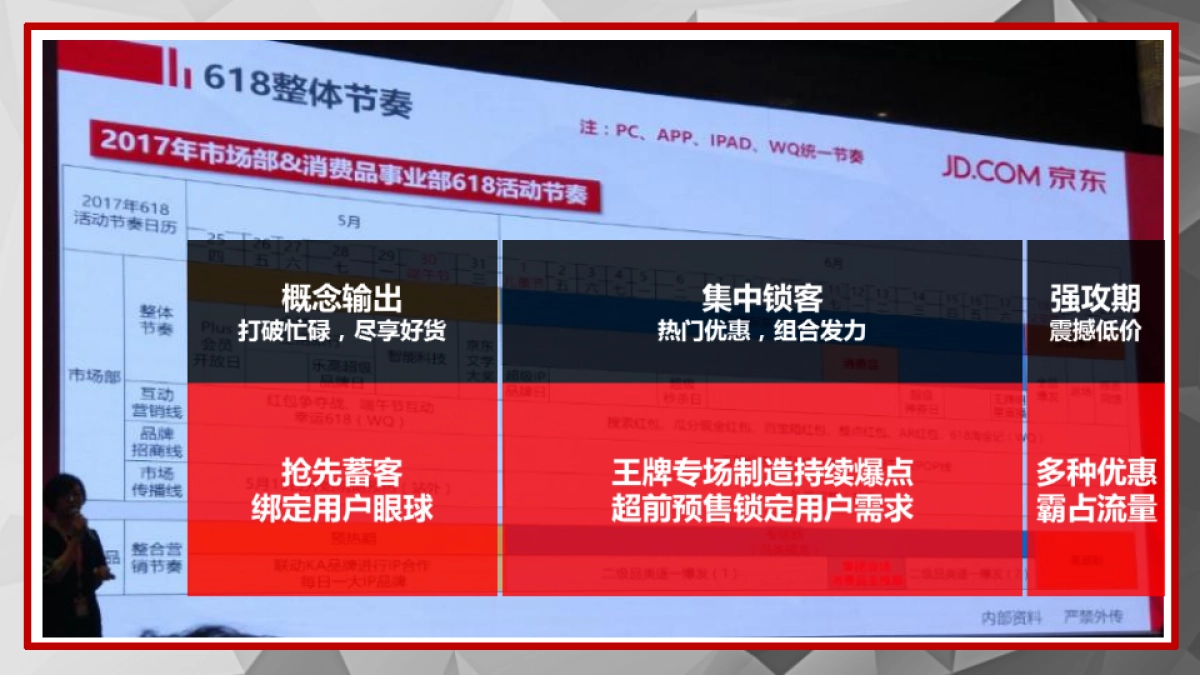 国美618促销创意方案_第6页