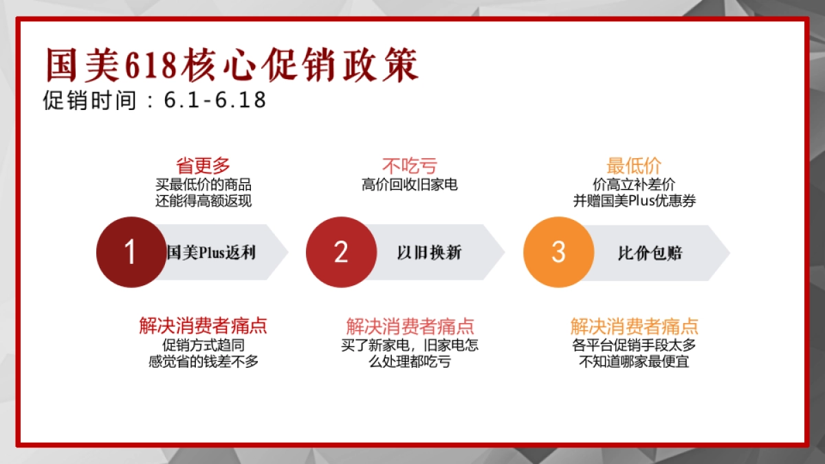 国美618促销创意方案_第9页