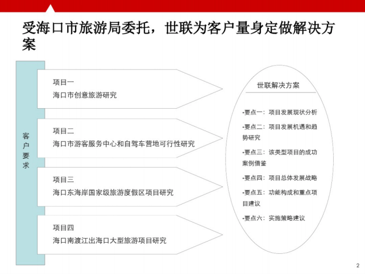 海口市创意旅游策划及旅游地产项目_第2页