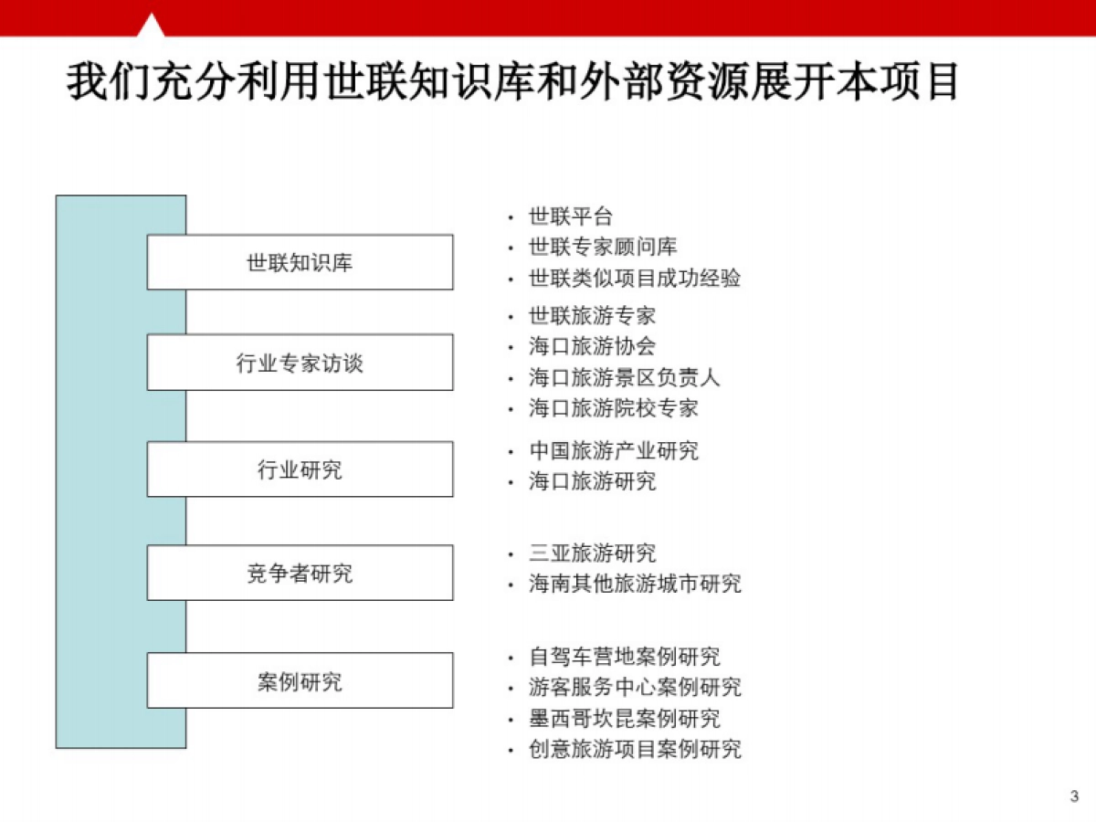 海口市创意旅游策划及旅游地产项目_第3页