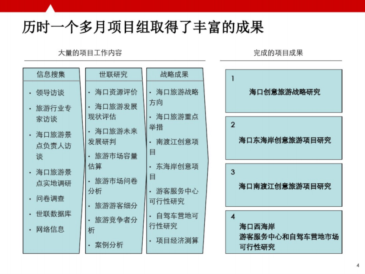 海口市创意旅游策划及旅游地产项目_第4页