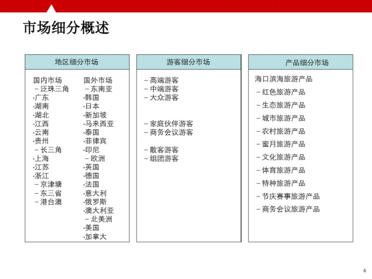 海口市创意旅游策划及旅游地产项目_第6页