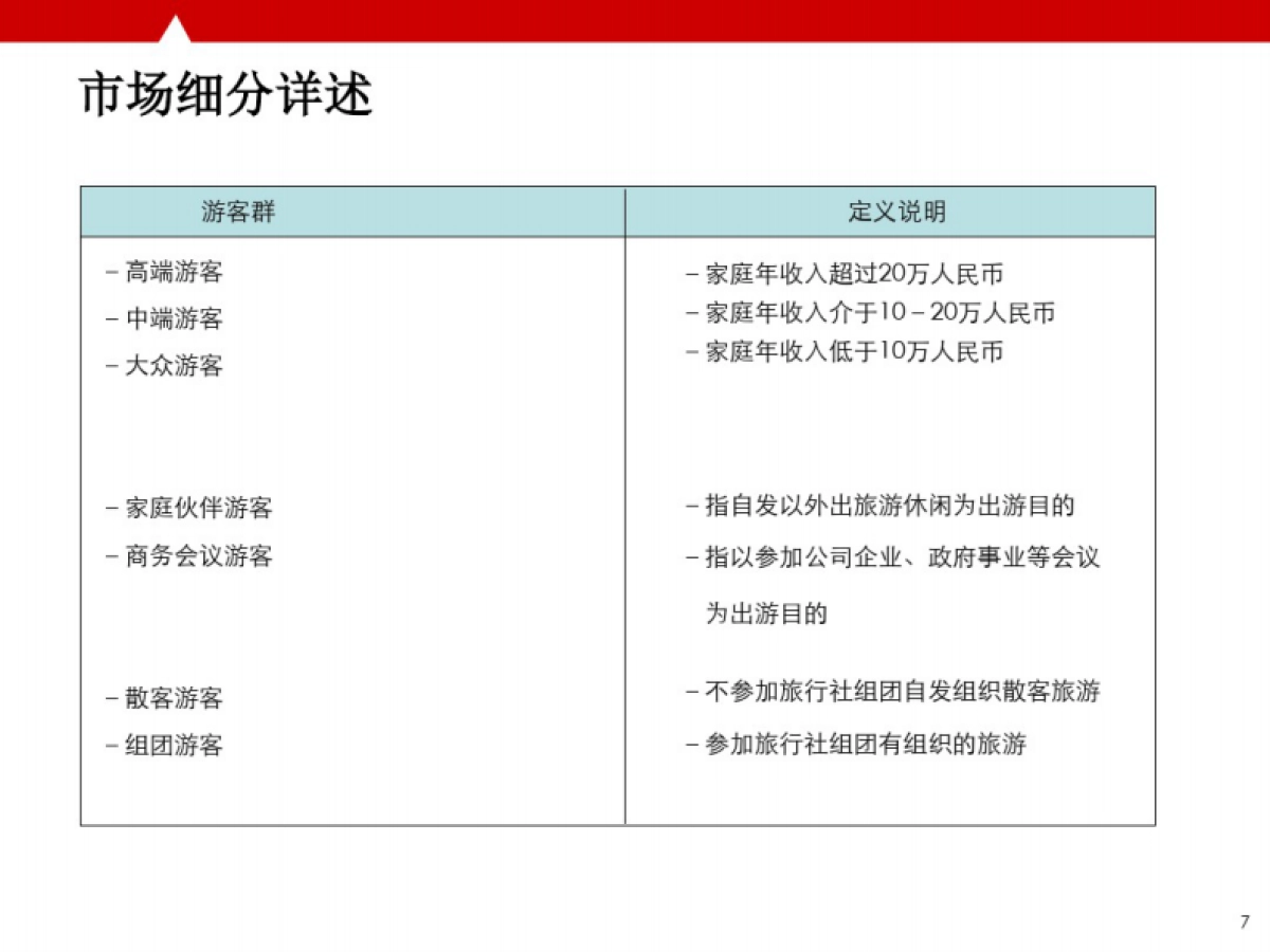 海口市创意旅游策划及旅游地产项目_第7页